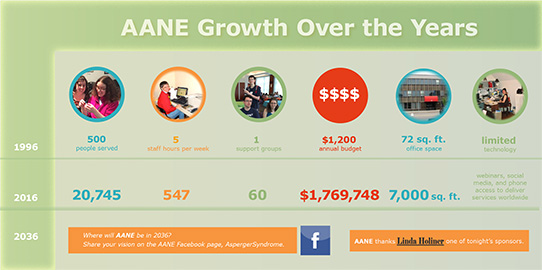 AANE growth in numbers